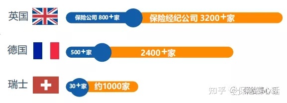 醫(yī)藥代表與保險(xiǎn)代理人 在專業(yè)與利益之間，我更信任誰？