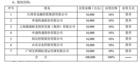 物流巨頭跨界保險(xiǎn) 申通、圓通、中通、韻達(dá)宣布代理銷售保險(xiǎn)產(chǎn)品