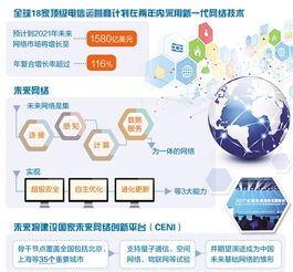 全球18家頂級電信運營商加速布局下一代網絡技術，推動數字化轉型
